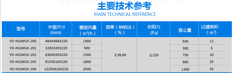 耐高温过滤器